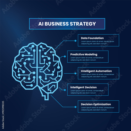 AI Business Strategy Framework with Data Foundation, Predictive Modeling and Intelligent Automation