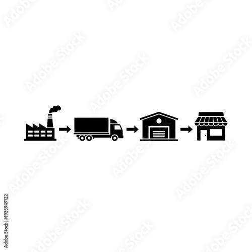 A graphical representation of the supply chain, showing a product's journey from factory to store