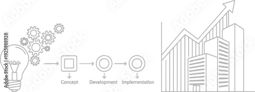 Innovation and business growth process