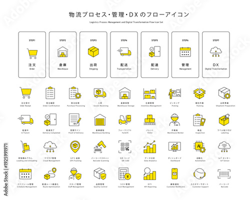 物流プロセス　サプライチェーン管理　DXのフローアイコンセット　ベクター線画　イエロー