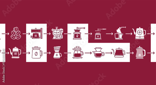 Coffee Making Process Infographic. Brewing Methods. Step by Step.