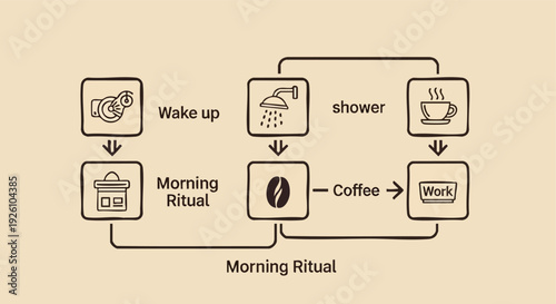 Morning Routine Flowchart. Daily Schedule. Lifestyle Concept.