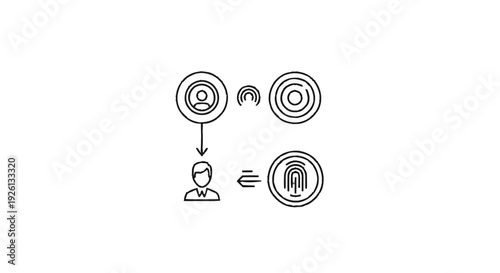 Biometric Identification System for User Authentication and Security.