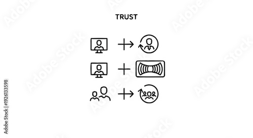 Building Trust Through Online Interactions and Collaboration.
