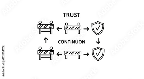 Business continuity and trust protection diagram.