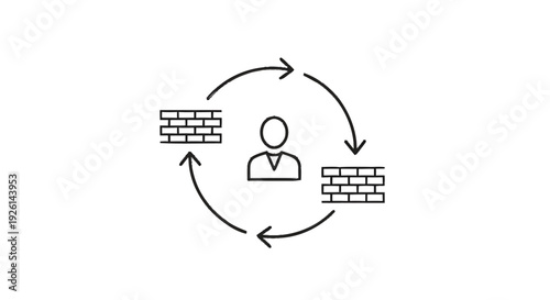 Business process cycle with human resource and obstacles.