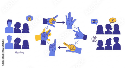 Sign language interpretation process between hearing and deaf individuals hand gestures and communication flow