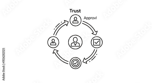 Business process trust approval workflow diagram.