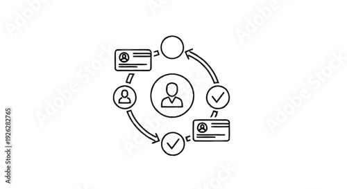 Business process workflow with user identification and verification steps.