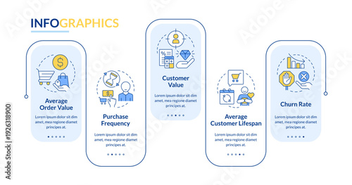 CLV business metric rectangle infographic vector. Customer experience, online purchase. Data visualization with 5 steps. Editable rectangular options chart. Lato-Bold, Regular fonts used