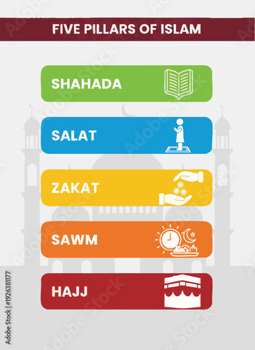 Five Pillars of Islam Infographic in Modern Flat Design with Bright Colors and Simple Icons for Educational Use