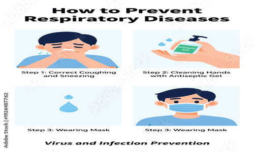 Comprehensive infographic demonstrating crucial measures to prevent the spread of respiratory illnesses through proper hygiene practices and personal protection