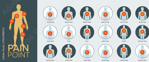 Human body pain points illustration, medical symptoms chart, headache chest shoulder knee elbow spine pain icons, healthcare education, flat vector illustration