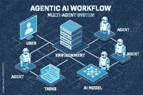 Agentic AI Workflow Diagram Illustrating Multi-Agent System and Automation Architecture