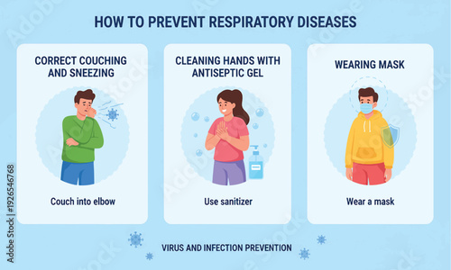 Essential Steps to Prevent Respiratory Illnesses Proper Cough Etiquette, Hand Hygiene, and Protective Mask Wearing