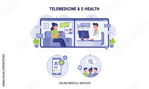 Telemedicine and E-Health Remote Patient Care and Online Medical Services