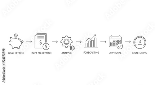 Financial planning process flow chart illustrates steps from goal setting and data collection to final monitoring stages.