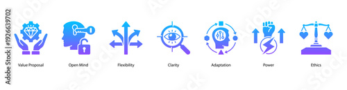 Power and Adaptation web banner featuring Value Proposal, Open Mind, Flexibility, Clarity, Adaptation, Power, and Ethics.