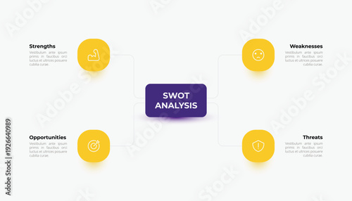 SWOT Analysis Mind Map Infographic With Central Business Heading