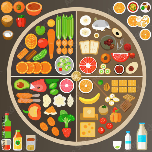 A colorful plate divided into sections displaying various healthy food groups