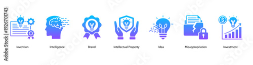 Intellectual Property Value web banner featuring Invention, Intelligence, Brand, Intellectual Property, Idea, Misappropriation, and Investment.