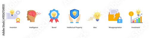 Intellectual Property Value web banner featuring Invention, Intelligence, Brand, Intellectual Property, Idea, Misappropriation, and Investment.