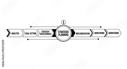 Horizontal Strategic Planning Process Infographic Diagram with Analysis, Goal Setting, Development, Implementation, and Monitoring Steps on Isolated White Background.