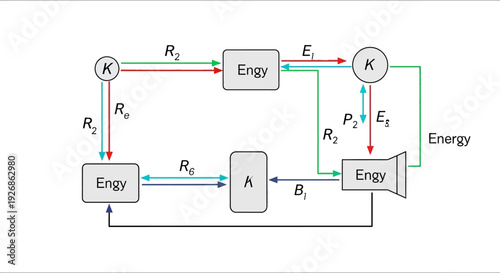 Diagram Illustrating Energy Flow and Transformation Processes.