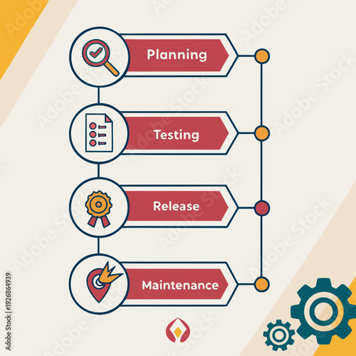 Software development lifecycle: planning, testing, release, and maintenance with icons and gears, flat illustration