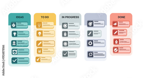 Kanban Board Workflow Management System Visualized.