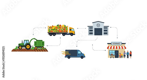 Agricultural supply chain from farm to market illustration.