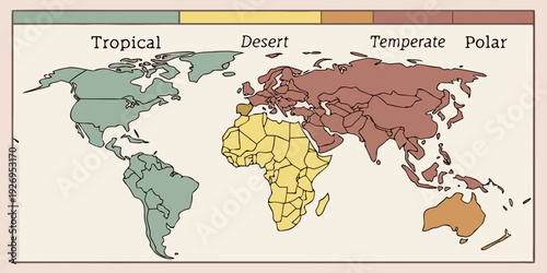 World map illustrates the four major climate zones including tropical, desert, temperate, and polar regions.