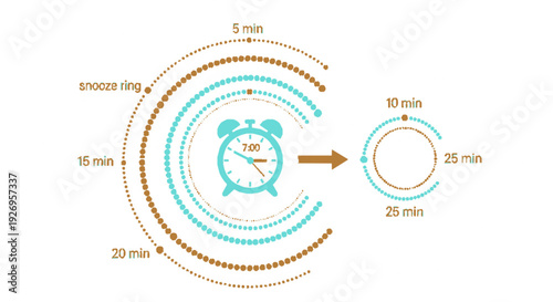 Blue alarm clock diagram showing progressively louder snooze rings at 5 10 15 20 and 25 minutes