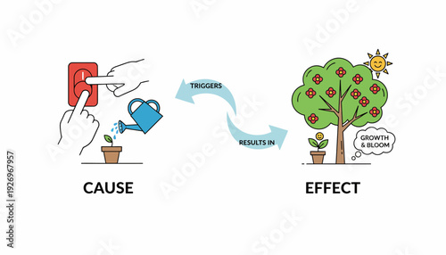 Illustrative Diagram Showing Cause and Effect Relationship Actions Trigger Outcomes, Demonstrating Growth and Development through Interconnected Processes