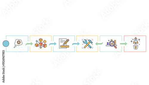 The journey from idea to successful launch a visual representation of project development