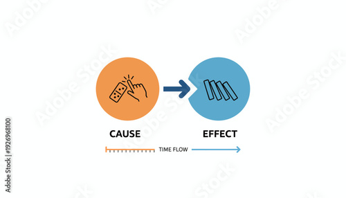 Flat vector illustration detailing the chronological sequence of events, demonstrating the principle of cause and effect through a visual domino reaction and time flow