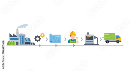 Manufacturing Supply Chain Process Workflow - Factory to Delivery Logistics with Engineering and Production