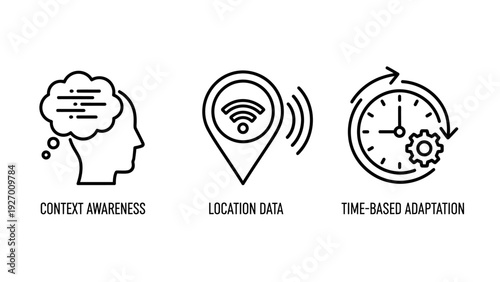 Smart Technology and Adaptive System Icons: Context Awareness, Location Data, and Time-Based Adaptation Representing AI, IoT, and Intelligent Solutions