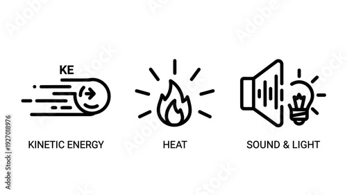 Physics Energy Forms Icon Set Depicting Kinetic Energy Motion, Thermal Heat, and Sound with Light Concepts for Science and Education