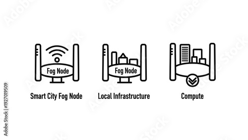 Smart City Technology and Edge Computing Icons Representing Fog Nodes with Wi-Fi Signal, Local Urban Infrastructure Connectivity, and Remote Cloud Compute Server Processing.