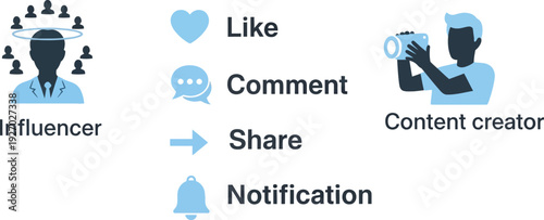 Social media icons and functions