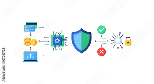 Digital Payment Security and Fraud Detection Process. Secure Financial Transaction Flow with CPU Chip and Protection Shield.