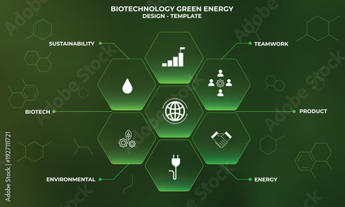 Futuristic infographic of seven hexagonal glassmorphism buttons with icons representing biotechnology and energy sustainability. Buttons in a green gradient with subtle neon. User interfaces, Ecology