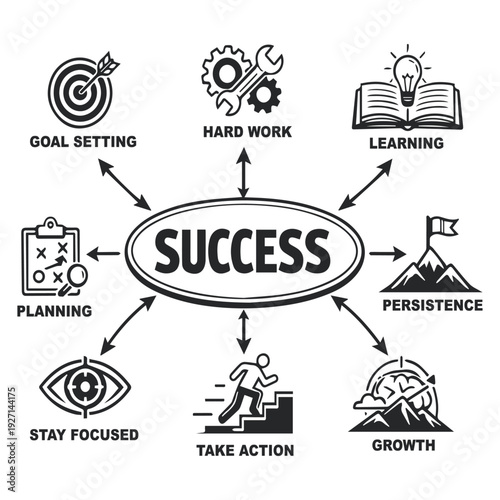 Success doodle and process routing, icon, vector, design, vintage, sign, illustration, label, symbol, text, set, coffee, banner, sale, stamp, sticker, food, grunge, cartoon, art