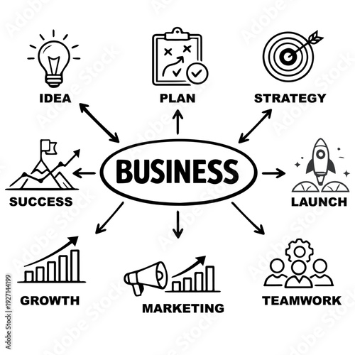 Business doodle and process routing, icon, vector, design, vintage, sign, illustration, label, symbol, text, set, coffee, banner, sale, stamp, sticker, food, grunge, cartoon, art