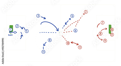 Simple diagram showing the flow of players in a team sport strategy.