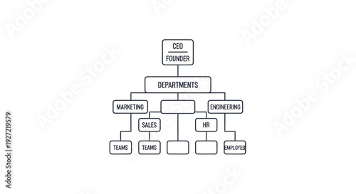 Simple organizational chart showing company hierarchy and departments.