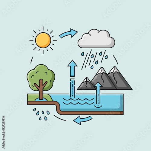 Water cycle process illustrated with mountains, tree, and water flow