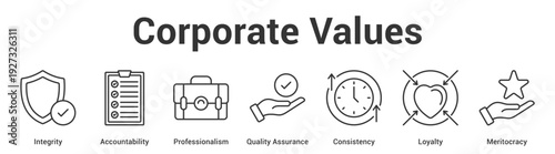 Corporate Values web banner icon set vector illustration concept for business with icon of Integrity, Accountability, Professionalism, Quality Assurance, Consisten.