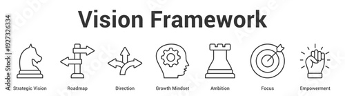 Vision Framework web banner icon set vector illustration concept for business with icon of Strategic Vision, Roadmap, Direction, Growth Mindset, Ambiti.